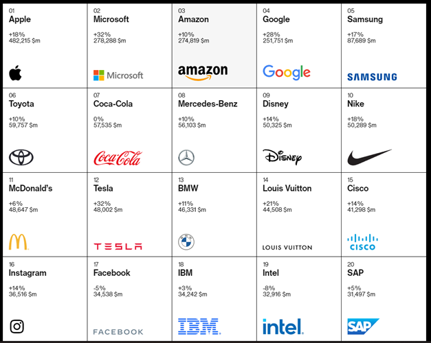 Disney Intellectual Property and Corporate Value